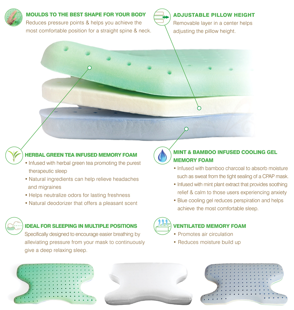 Memory Foam CPAP Pillow Best in Rest